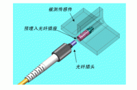 微型预埋光纤连接器